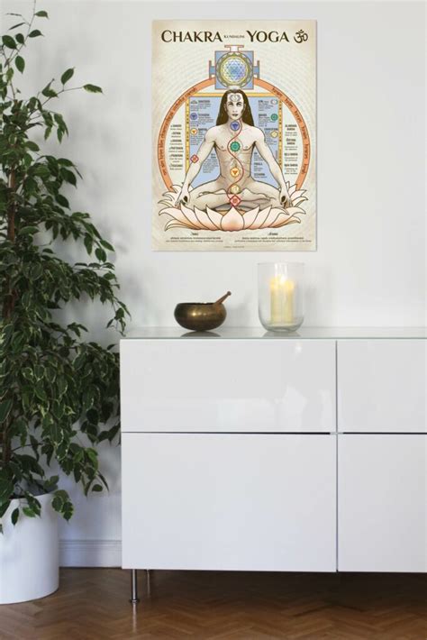 Chakra Yoga Poster ENGLISCH Kundalini Nadis Chakras Bandhas