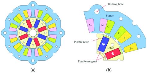 Structure Of Basic Spoke Type Interior Permanent Magnet Ipm Model