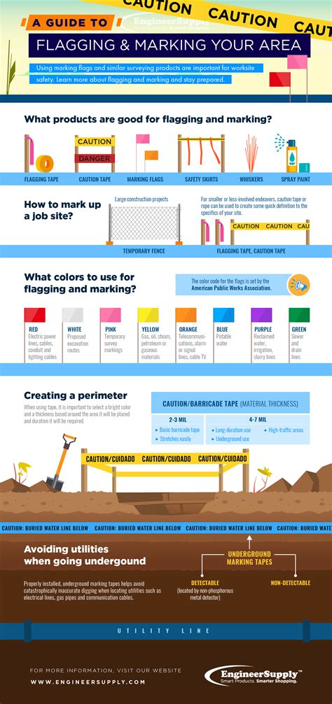 The Importance of Flagging and Marking | Engineer Supply - EngineerSupply