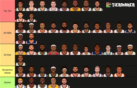 2023 Top 50 Nba Players Tier List Community Rankings Tiermaker