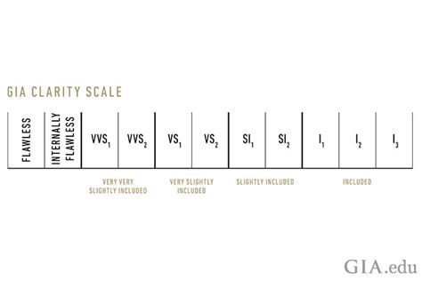 162525-clarity-scale-690x460 - GIA 4Cs