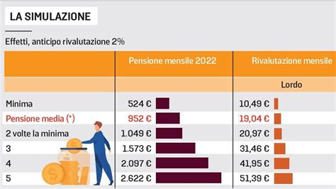 Taglio Del Cuneo Fiscale Cosa Cambia Per Le Pensioni E Per Gli