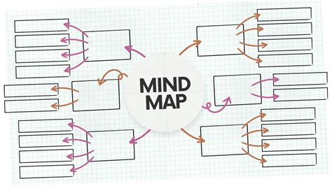 Sample Graphic Organizers For Students With Learning Disabilities 62