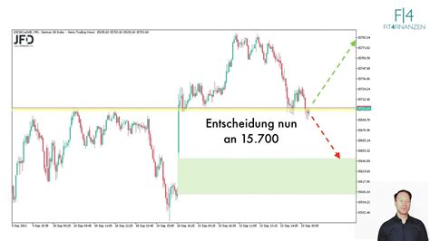 DAX Morgenanalyse für Dienstag den 14 09 2021 Daytrading an der Börse