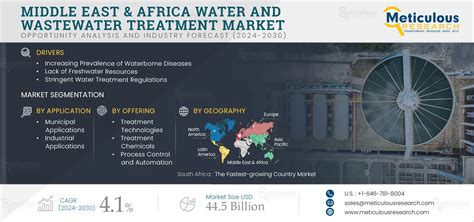 Middle East Africa Water And Wastewater Treatment Market By Size