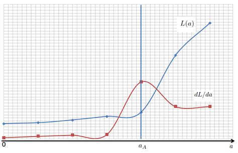 The ellipse line integral | Download Scientific Diagram