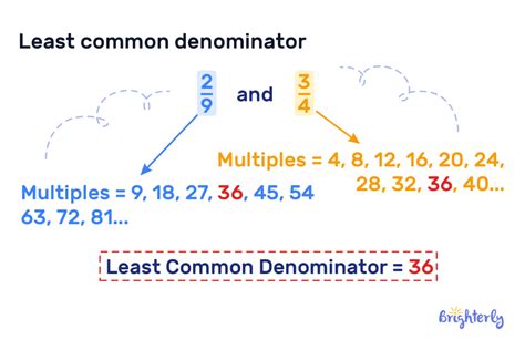 Least Common Denominator