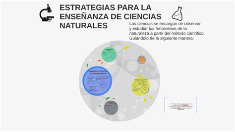 Estrategias Para La Ense Anza De Ciencias Naturales By Jeimmy Acosta On