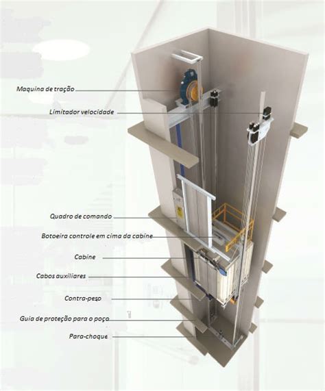 Seven Lift Elevadores Comerciais Residenciais