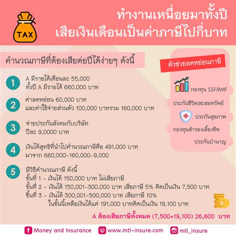 ทำงานเหนื่อยมาทั้งปี เสียเงินเดือนเป็นค่าภาษีไปกี่บาท Money And Insurance