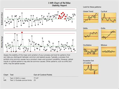 The Stability Report For Control Charts In Minitab 17 Includes Example