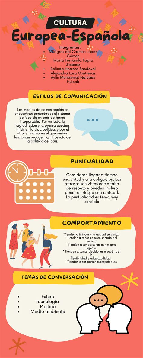 Actividad Infografia Cultura Internacional Del Trabajo Europea