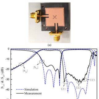 A Coupling Topology And B Geometric Configuration Of The Proposed