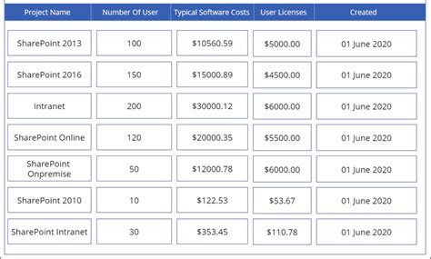 Microsoft Powerapps Tutorials