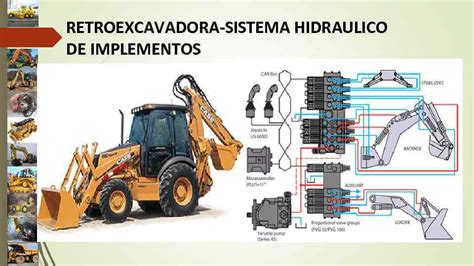 SISTEMA HIDRAULICOS EN EQUIPOS PESADOS Rolando Vives Carreño