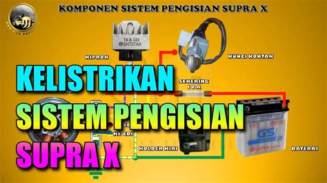 Rangkaian Sistem Pengisian Sepeda Motor Supra X Kelistrikan Sepeda