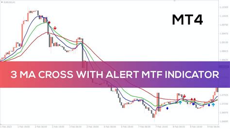 3 MA Cross With Alert MTF Indicator For MT4 OVERVIEW YouTube