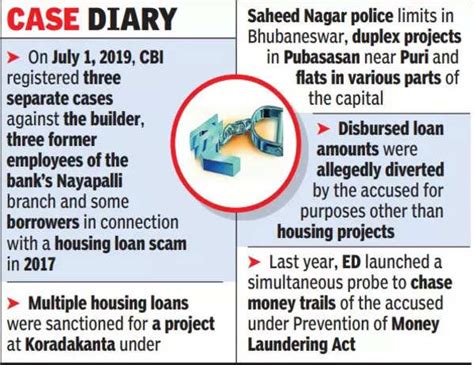 Properties Attached Ed Attaches Properties Of Accused In ₹18cr Housing