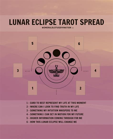 Full Moon Tarot Spread 2024 Abbey Annetta