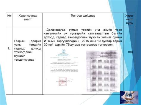 Ундны усны аюулгүй байдлын төлөвлөгөөний хэрэгжилт 2018 он – "Гүний ус ...