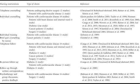 Table 2 From Nursing Interventions For Smoking Cessation In