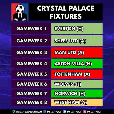 Crystal Palace Preview Fpl 201920 Fantasy Football Pundit