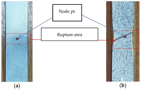 Photonics Free Full Text Deformation Measurement Of A Ss304 Stainless Steel Sheet Using