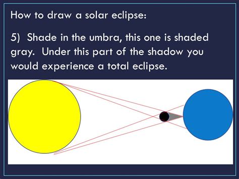 Solar Eclipse Drawing at GetDrawings | Free download