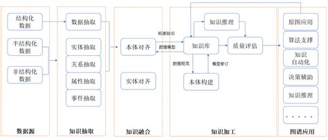 数云融合丨知识图谱在烟草零售数字化转型中的应用 知乎