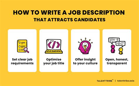 How To Write An Effective Job