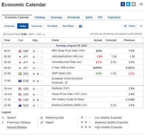 Uk Investing Economic Calendar - Ivonne Lynnea