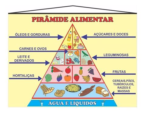 Macronutrientes Carboidratos Gorduras E Proteínas