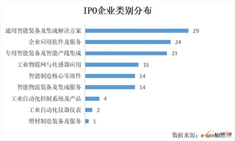 2022年中国智能制造产业投融资研究报告 中国仪器仪表行业协会