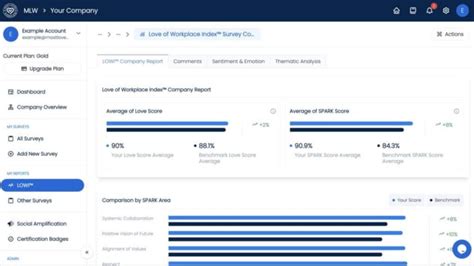 Assess And Improve Your Workplace Most Loved Workplace®