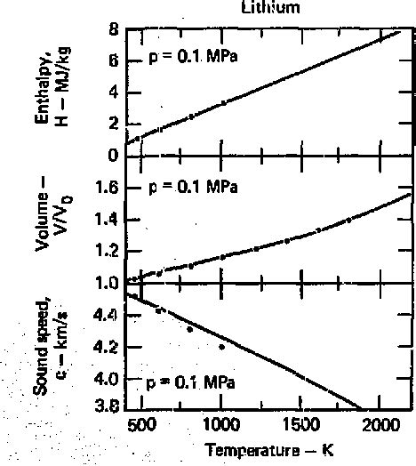 Figure 2 From Soft Sphere Model For Liquid Metals Semantic Scholar