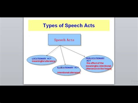 What Are The Types Of Speech Acts Oratory Club