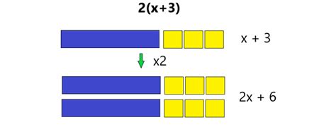 5 Examples To Understand Algebra Tiles Easily Number Dyslexia