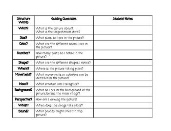 Results For Visualizing And Verbalizing TPT