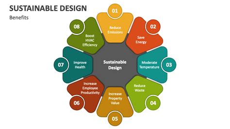 Sustainable Design PowerPoint Presentation Slides PPT Template