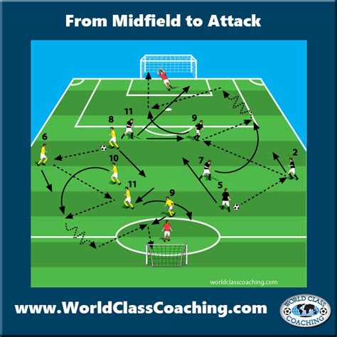 From Midfield To Attack Pattern World Class Coaching Training Center