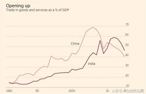 外媒稱：30年後印度經濟將完全超越中國，成為世界最大的經濟體 每日頭條