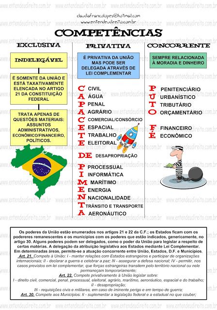 Competências Constitucionais 3 Direito Matrimonial