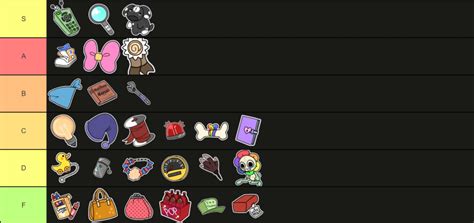 Dandy S World Best Trinket Tier List Item Level Gaming