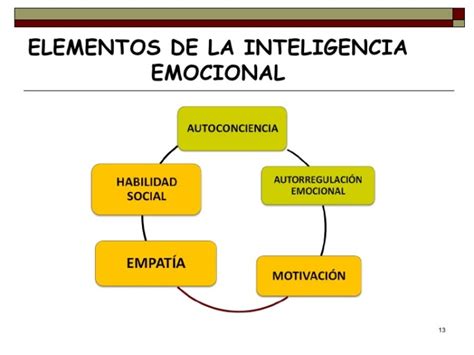 Inteligencia Emocional Mapas Mentales Cuadro Comparativo