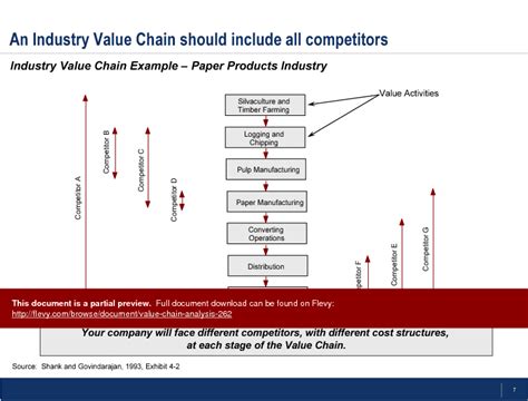 Ppt Value Chain Analysis Slide Ppt Powerpoint Presentation Flevy