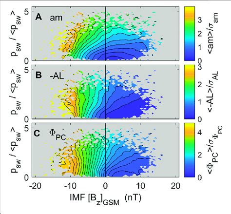 Variations With Imf B Z In The Gsm Frame And Solar Wind Dynamic