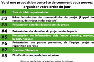 Réussir la réunion de lancement de projet 5 clés Modèle