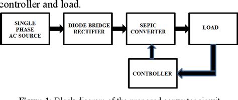 Figure 1 From Design And Simulation Of Closed Loop Controller For Sepic Converter To Improve