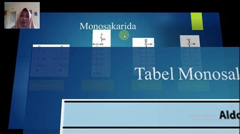 Bioselmol Struktur Dan Fungsi Makromolekul Karbohidrat Youtube