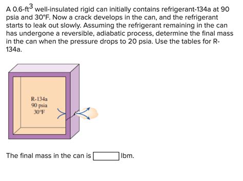 Solved A Ft Well Insulated Rigid Can Initially Contains Chegg